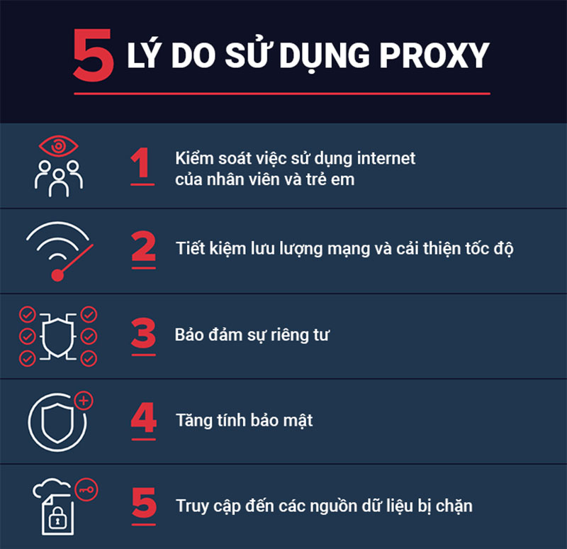 5 Lý Do nên sử dụng Proxy